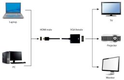 Адаптер Cablexpert HDMI - VGA V 1.4 (M/F), 0.15 м, чорний (A-HDMI-VGA-04) блістер від виробника Cablexpert